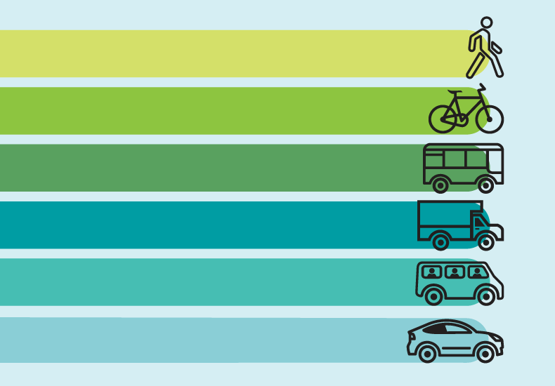 Graphic illustrating different types of transportation including, walking, cycling, public transportation and personal vehicles.